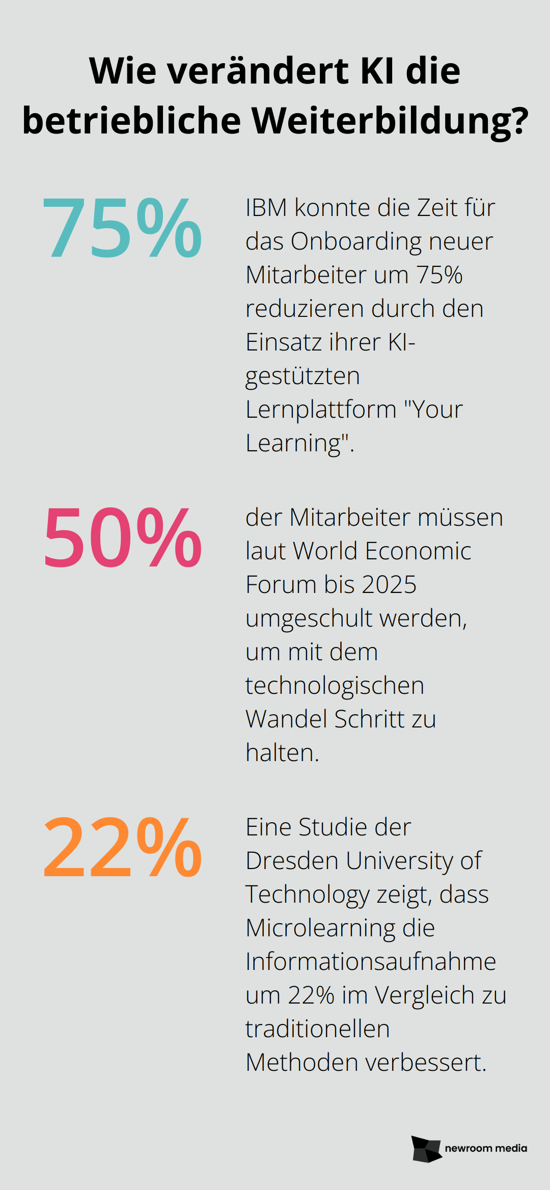 Fact - Wie verändert KI die betriebliche Weiterbildung?