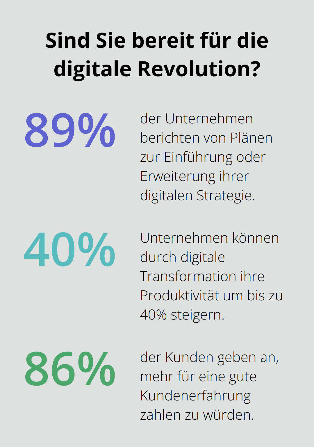 Fact - Sind Sie bereit für die digitale Revolution?