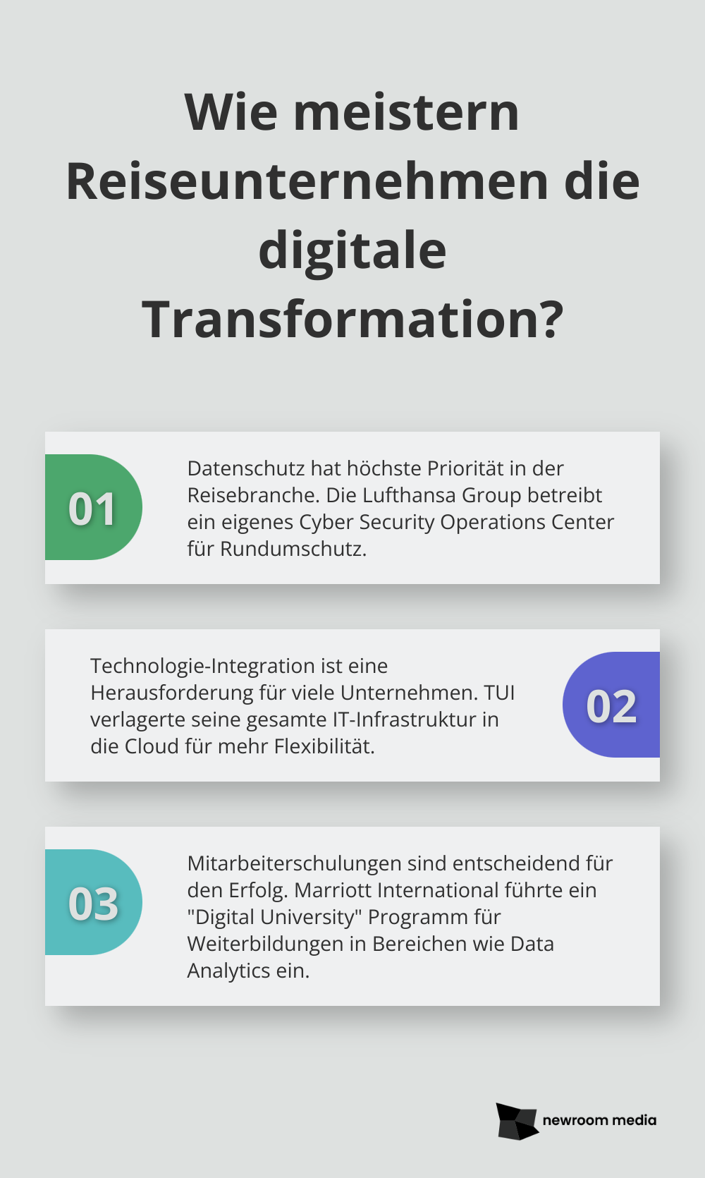 Fact - Wie meistern Reiseunternehmen die digitale Transformation?