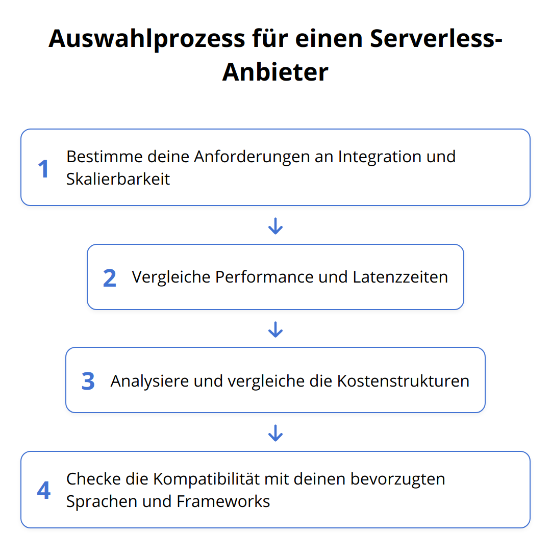 Flow Chart - Auswahlprozess für einen Serverless-Anbieter