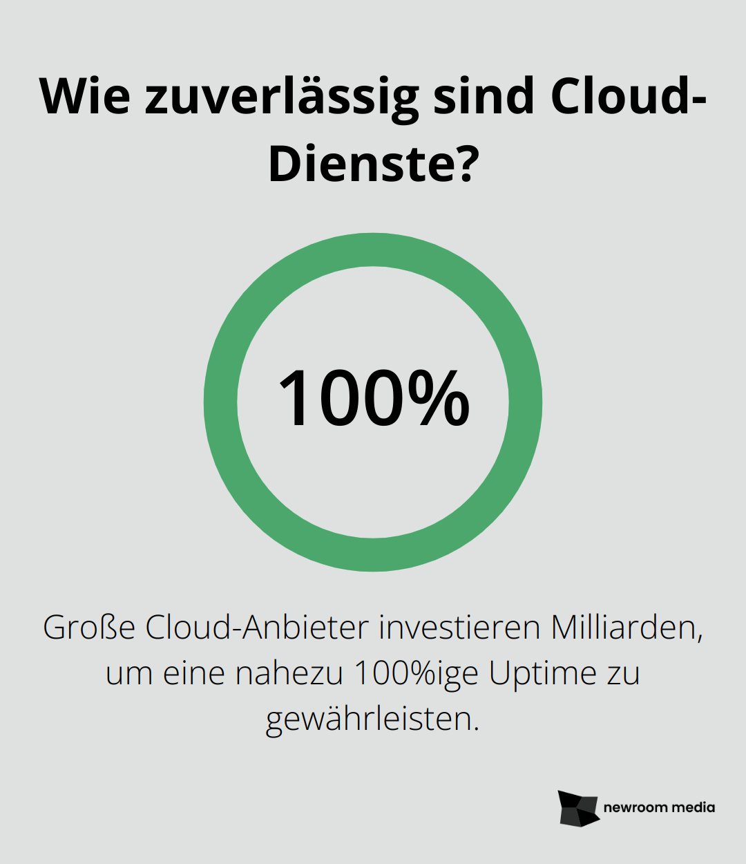 Wie zuverlässig sind Cloud-Dienste?