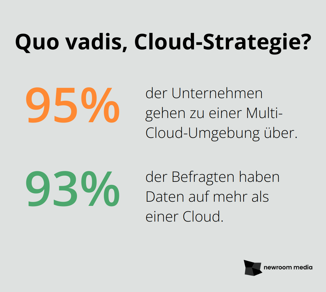 Fact - Quo vadis, Cloud-Strategie?