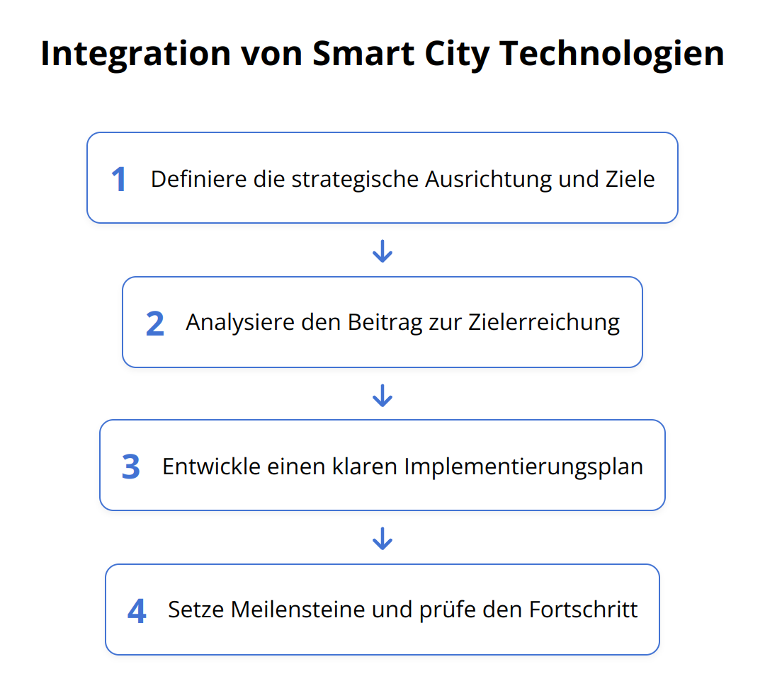 Flow Chart - Integration von Smart City Technologien