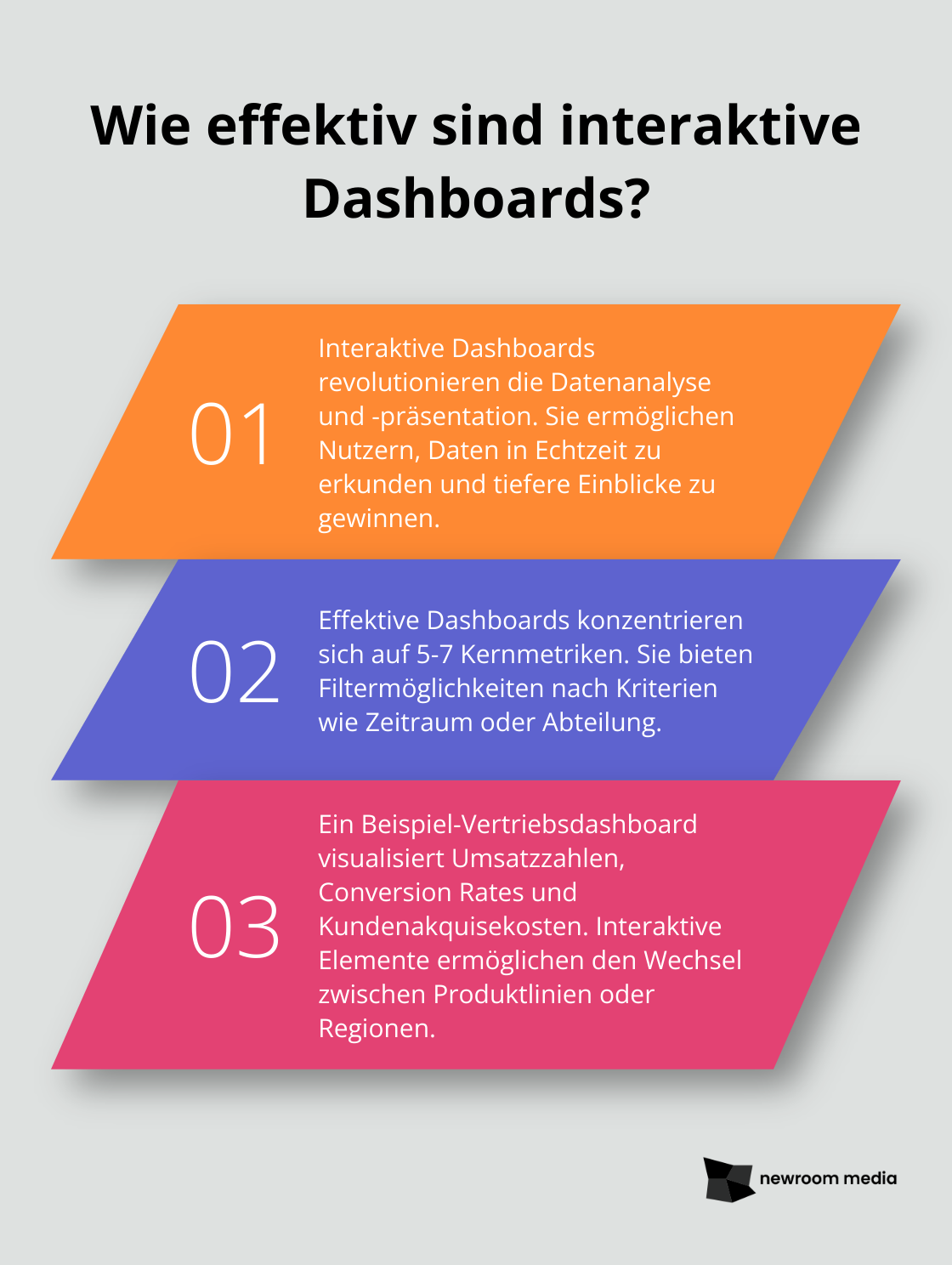 Fact - Wie effektiv sind interaktive Dashboards?