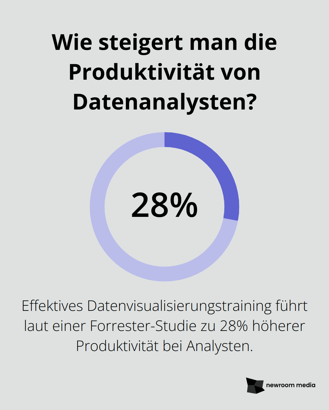 Wie steigert man die Produktivität von Datenanalysten?