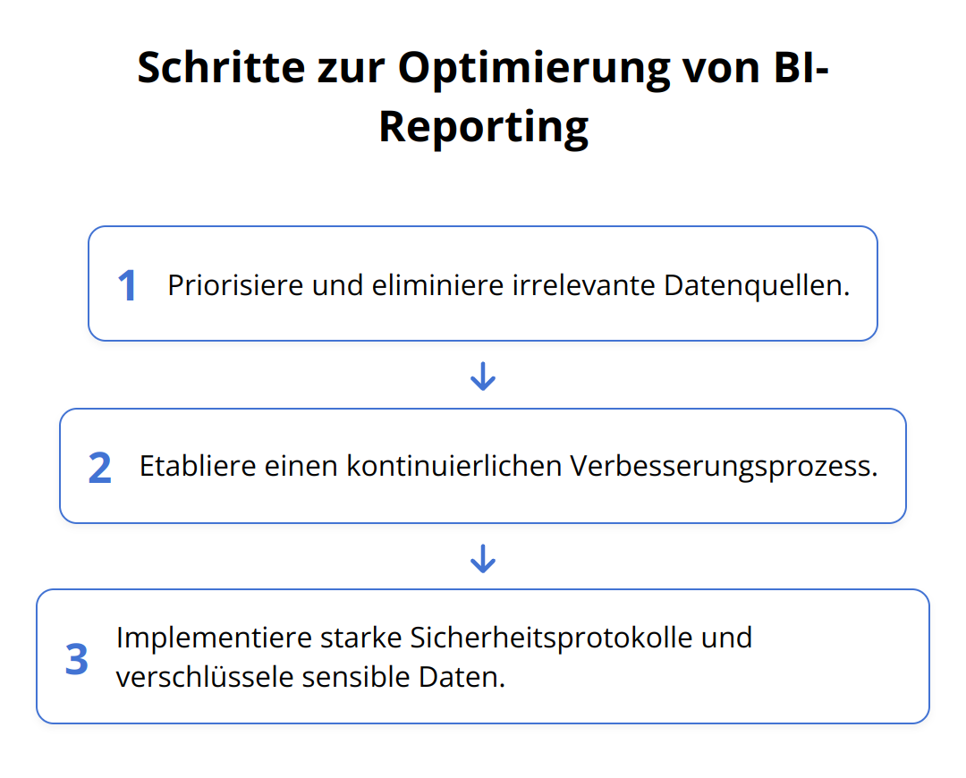 Flow Chart - Schritte zur Optimierung von BI-Reporting
