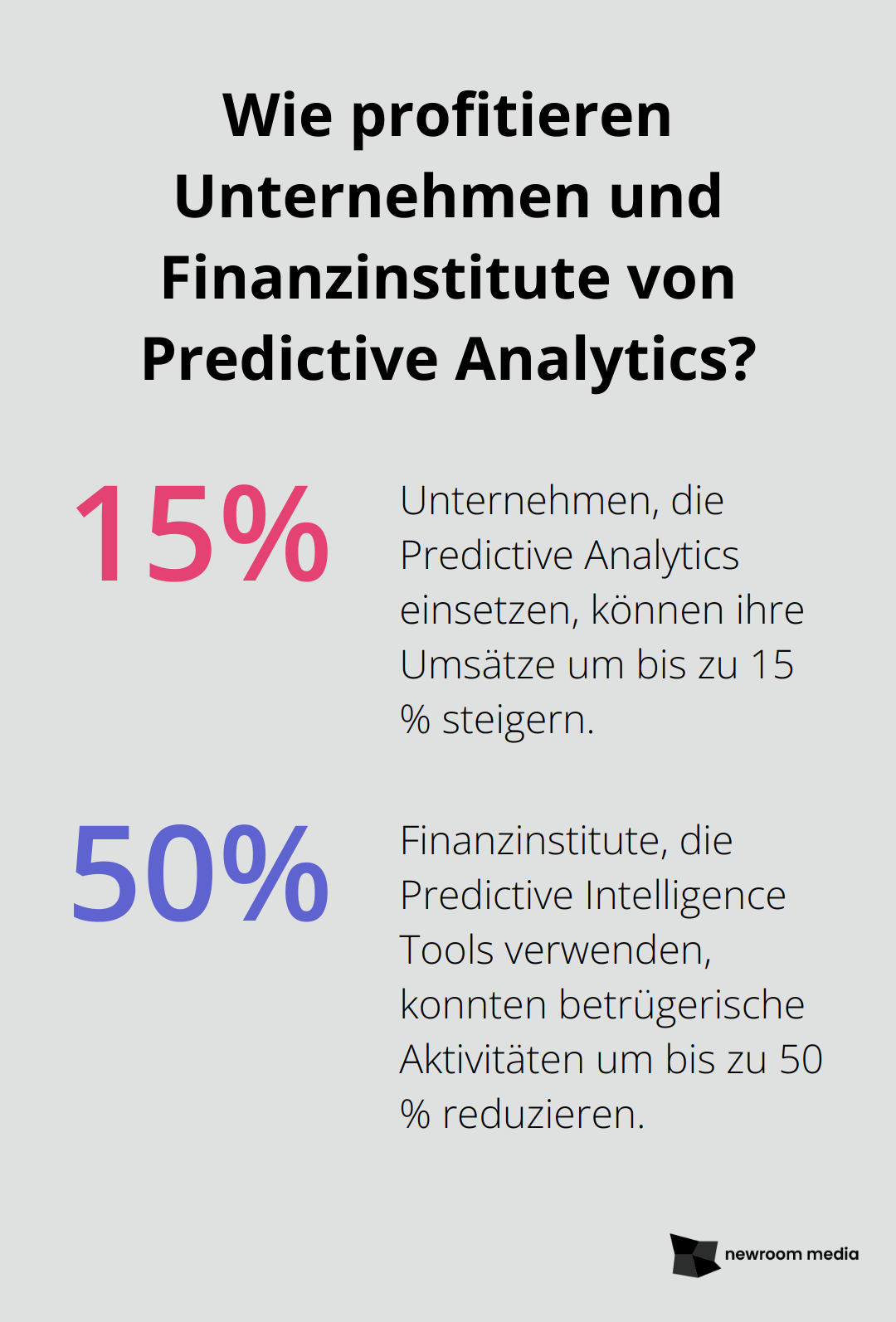 Fact - Wie profitieren Unternehmen und Finanzinstitute von Predictive Analytics?