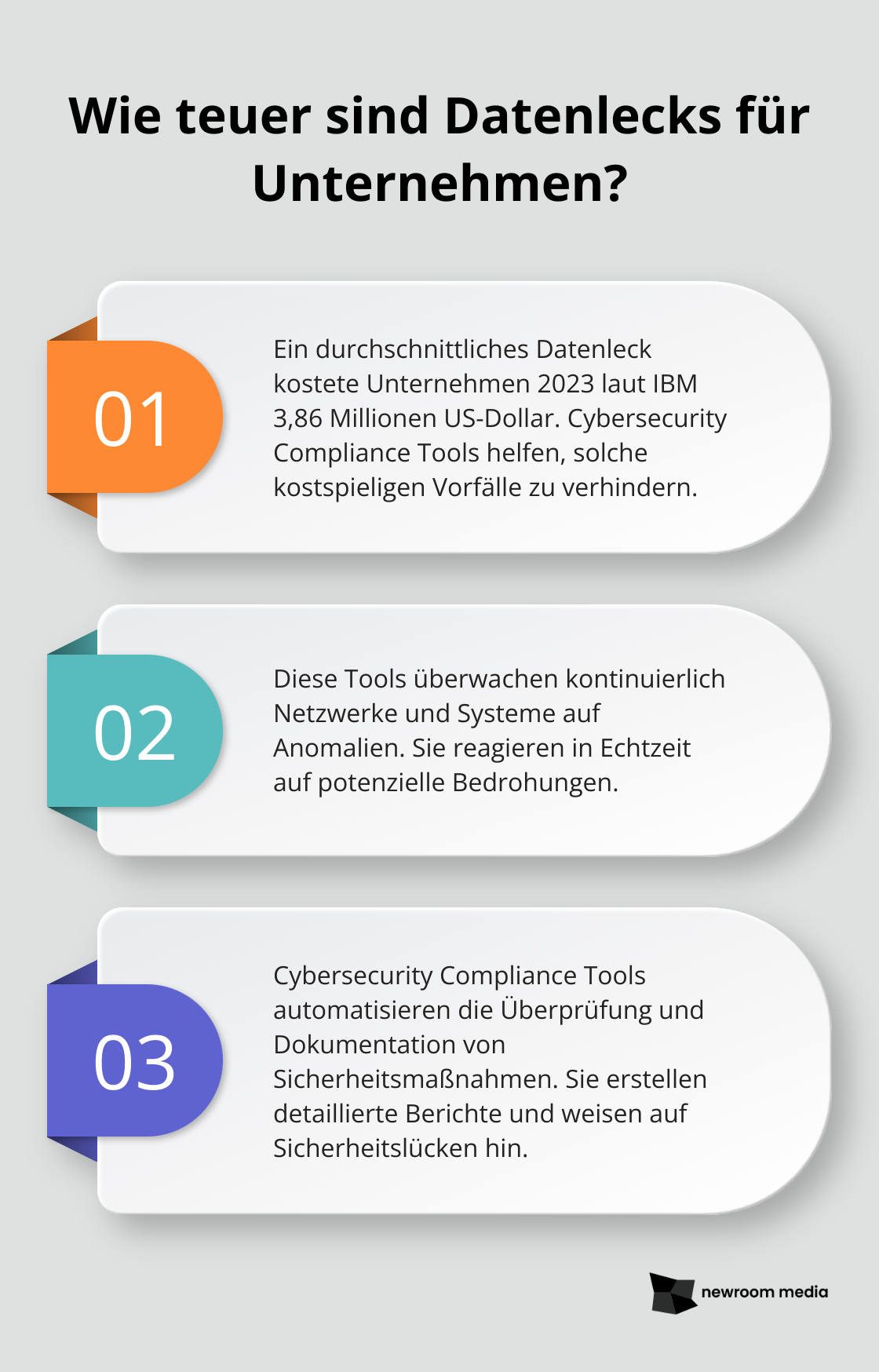 Fact - Wie teuer sind Datenlecks für Unternehmen?