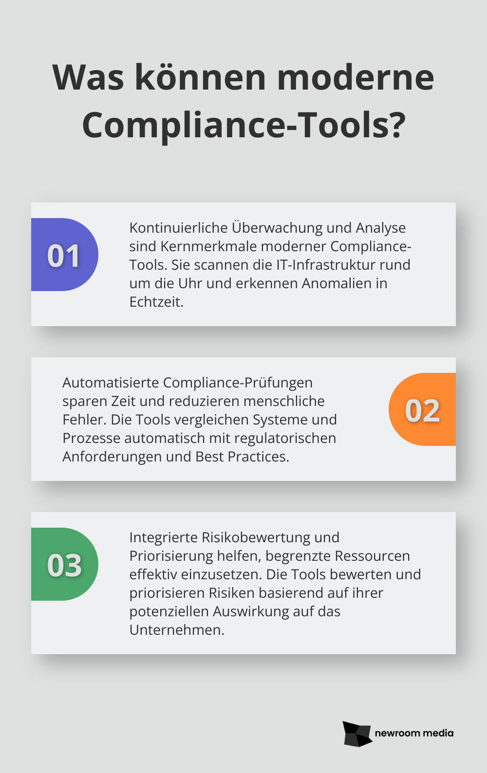 Fact - Was können moderne Compliance-Tools?