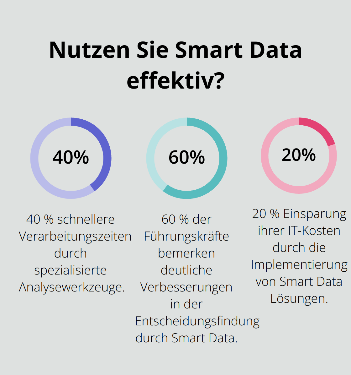 Fact - Nutzen Sie Smart Data effektiv?