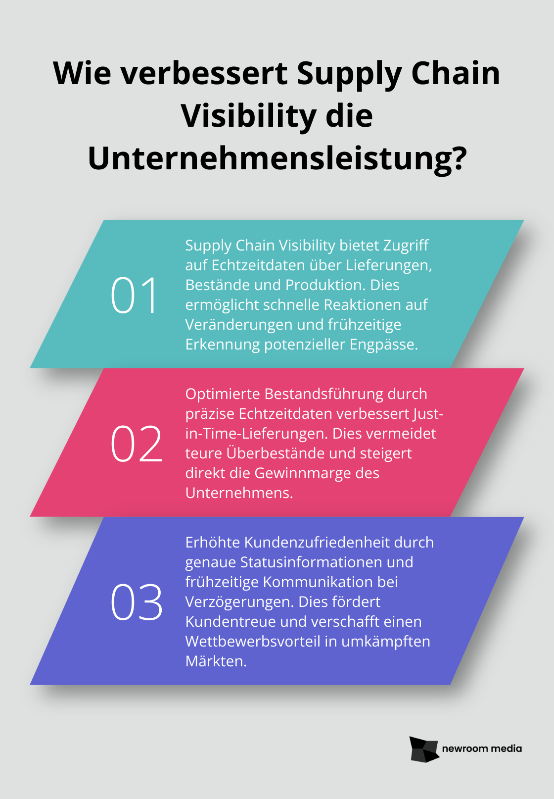 Fact - Wie verbessert Supply Chain Visibility die Unternehmensleistung?