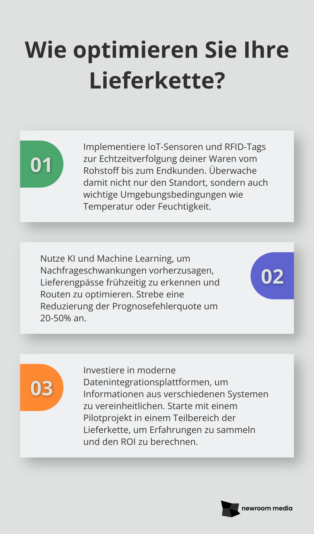 Fact - Wie optimieren Sie Ihre Lieferkette?