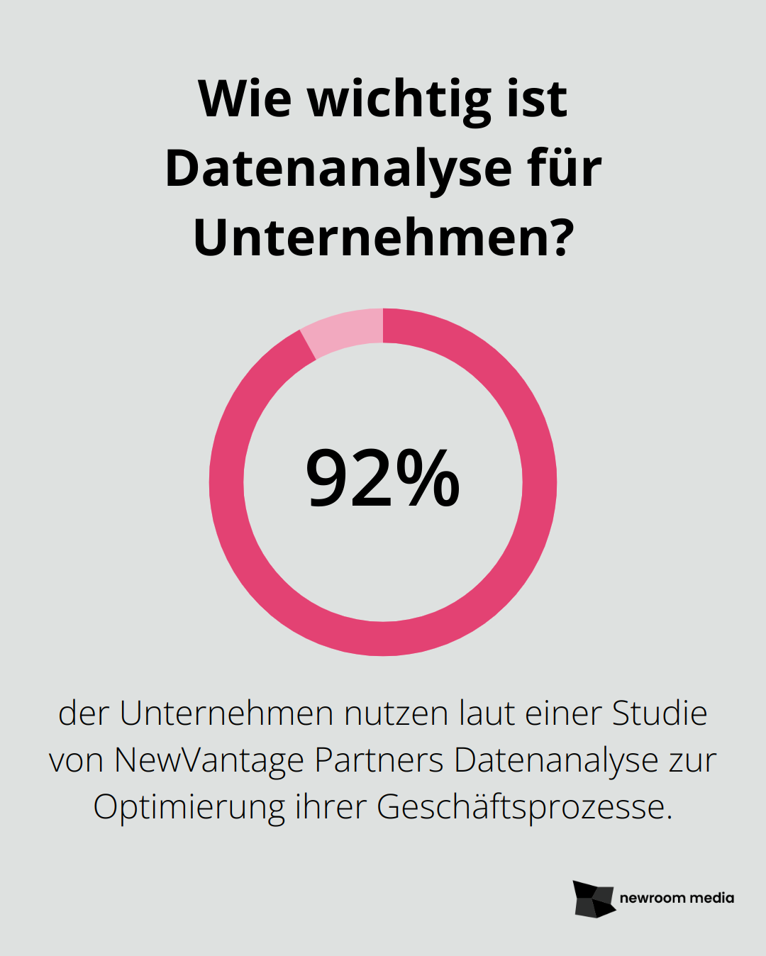 Wie wichtig ist Datenanalyse für Unternehmen?