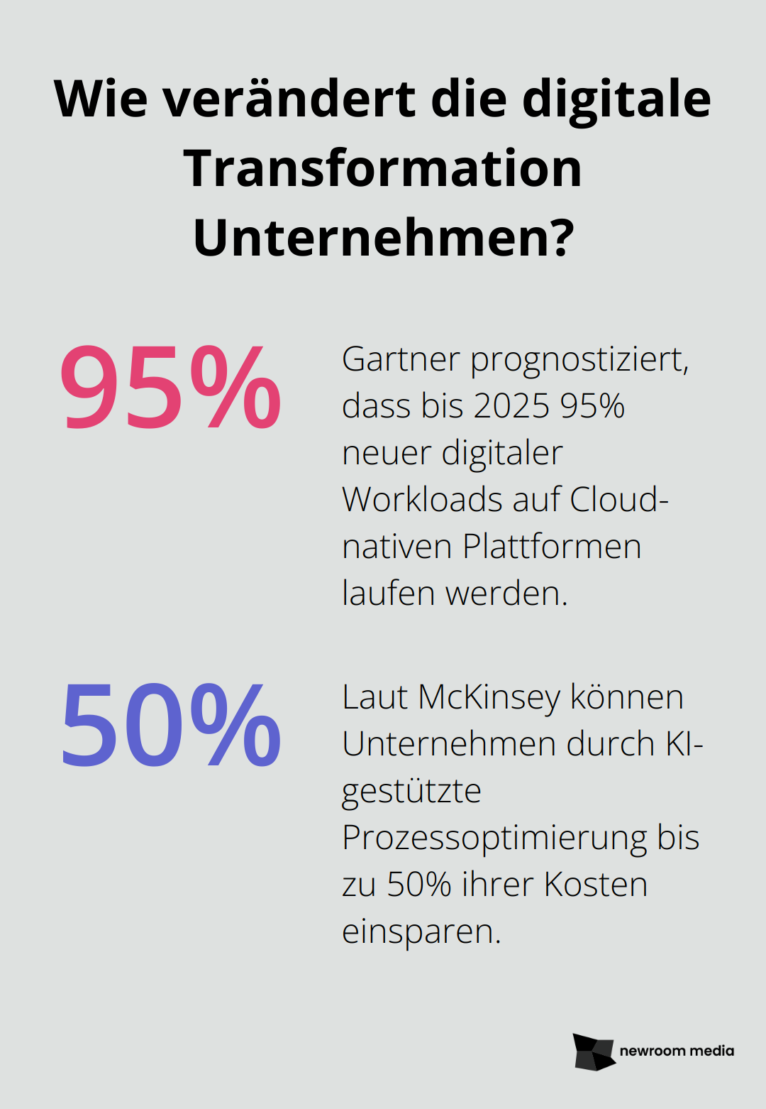 Fact - Wie verändert die digitale Transformation Unternehmen?