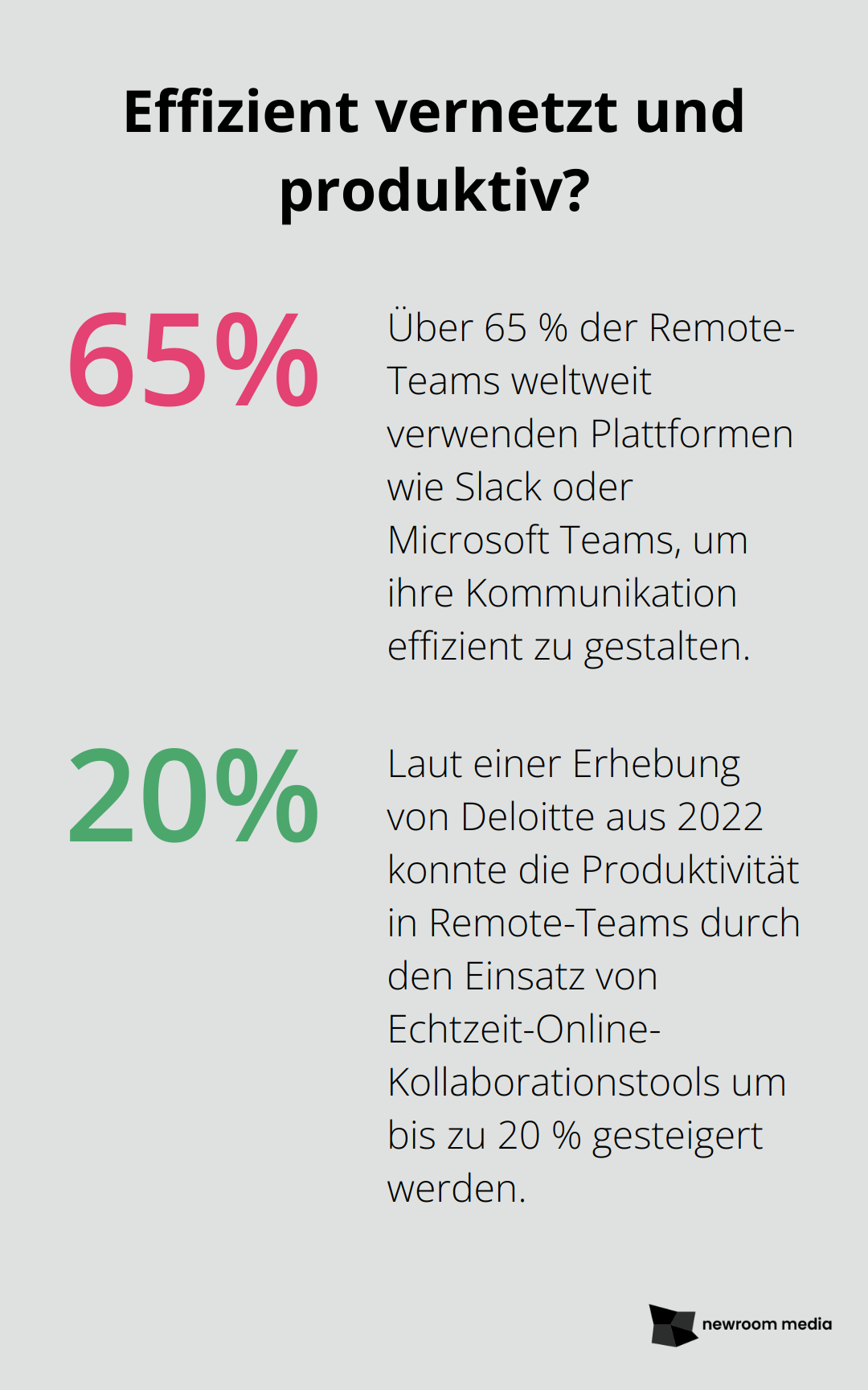 Fact - Effizient vernetzt und produktiv?