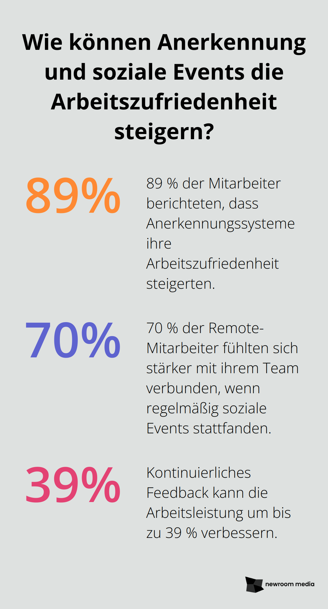 Fact - Wie können Anerkennung und soziale Events die Arbeitszufriedenheit steigern?