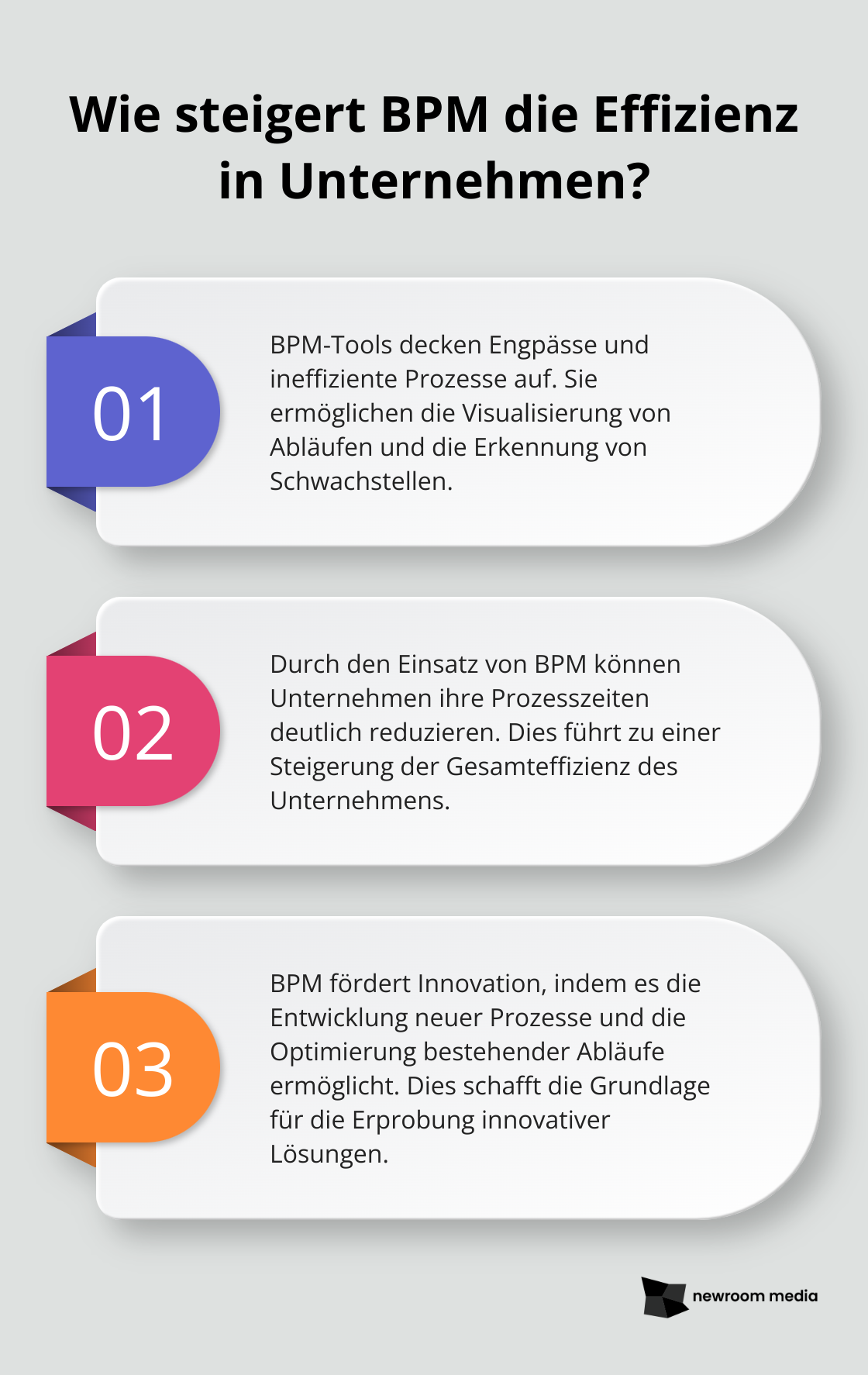 Fact - Wie steigert BPM die Effizienz in Unternehmen?