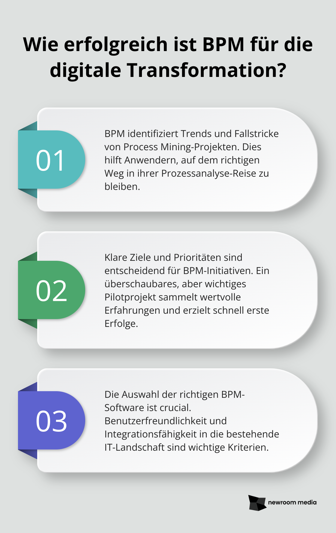 Fact - Wie erfolgreich ist BPM für die digitale Transformation?