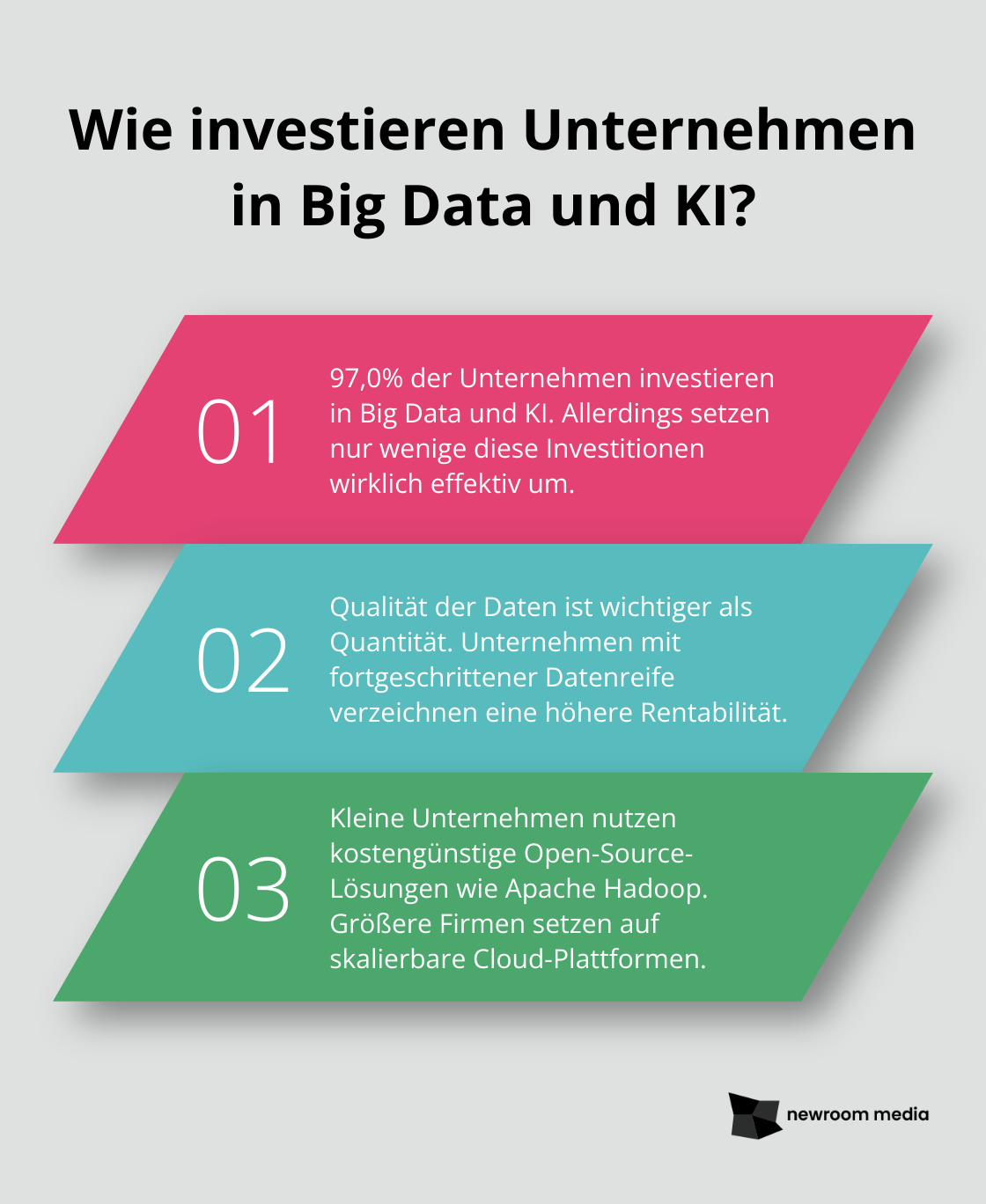 Fact - Wie investieren Unternehmen in Big Data und KI?