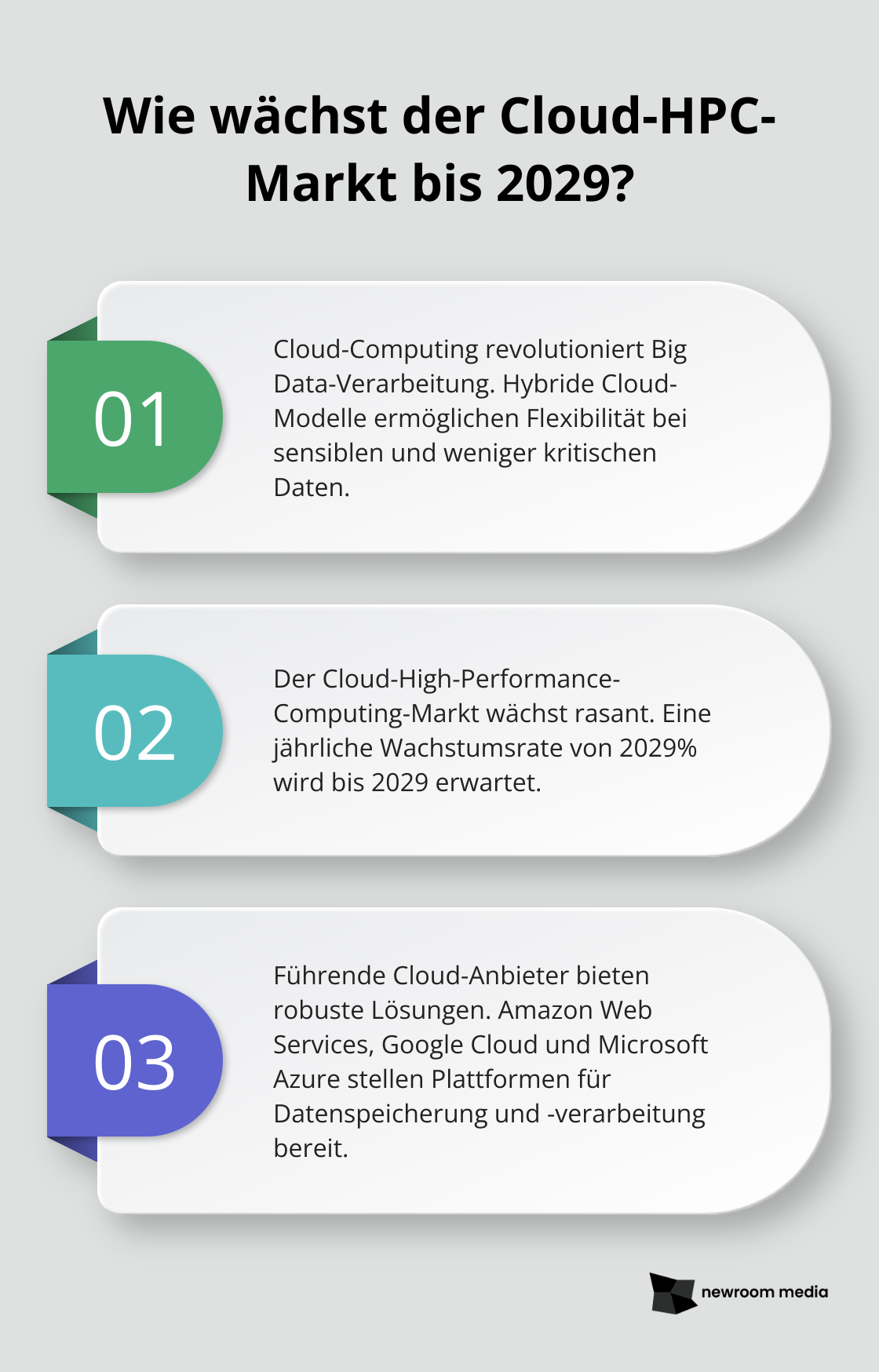 Fact - Wie wächst der Cloud-HPC-Markt bis 2029?