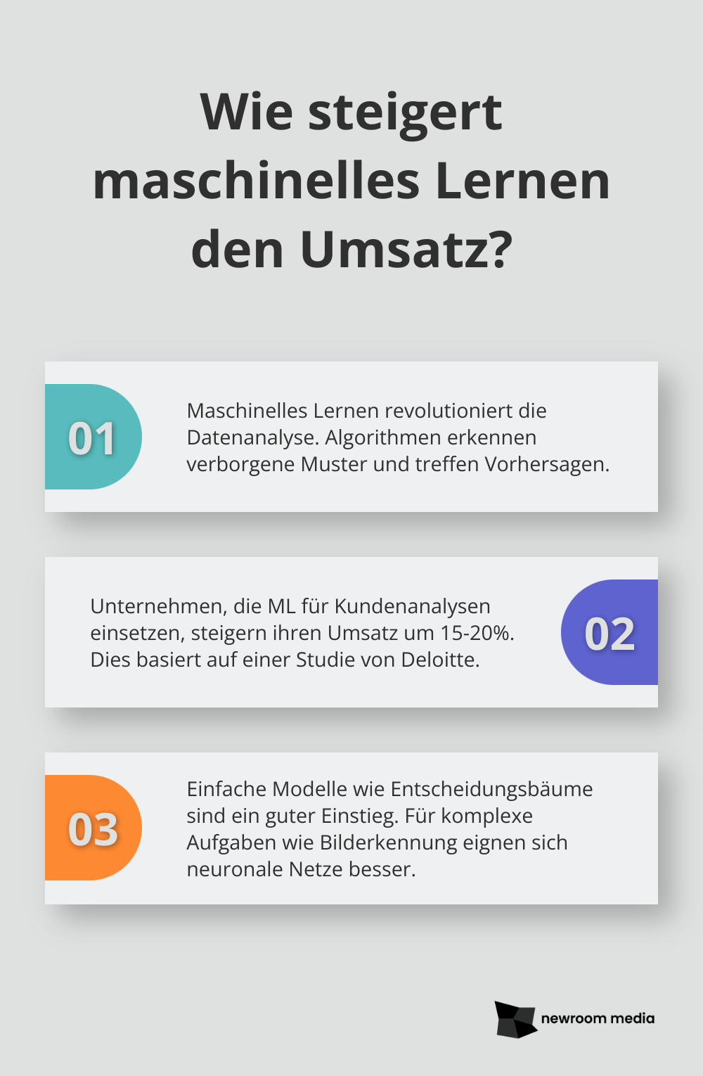 Fact - Wie steigert maschinelles Lernen den Umsatz?