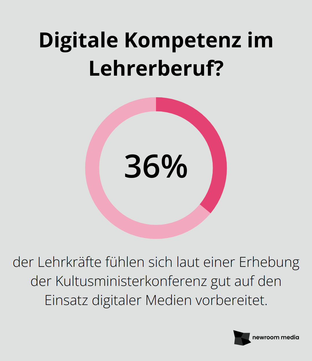 Digitale Kompetenz im Lehrerberuf?