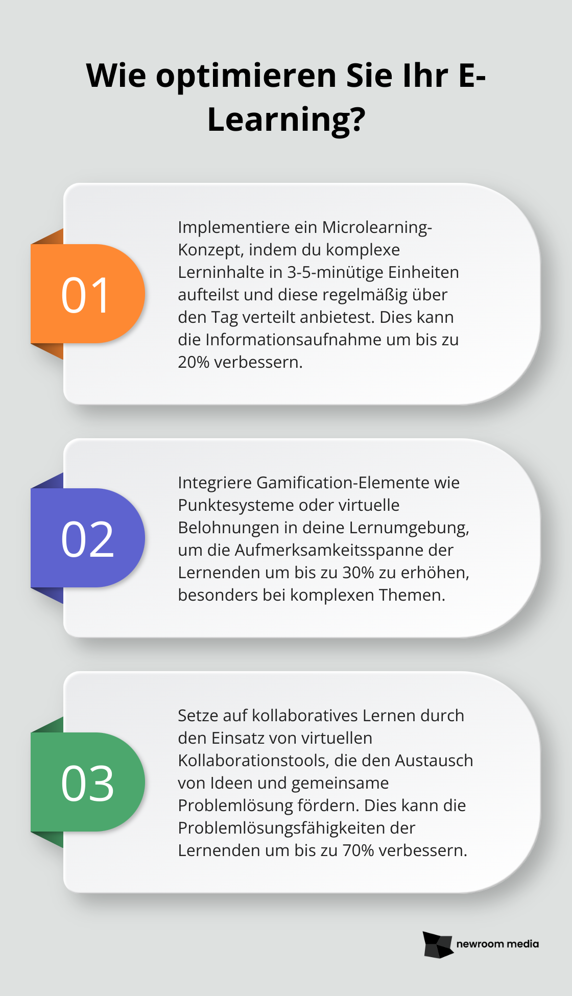 Fact - Wie optimieren Sie Ihr E-Learning?