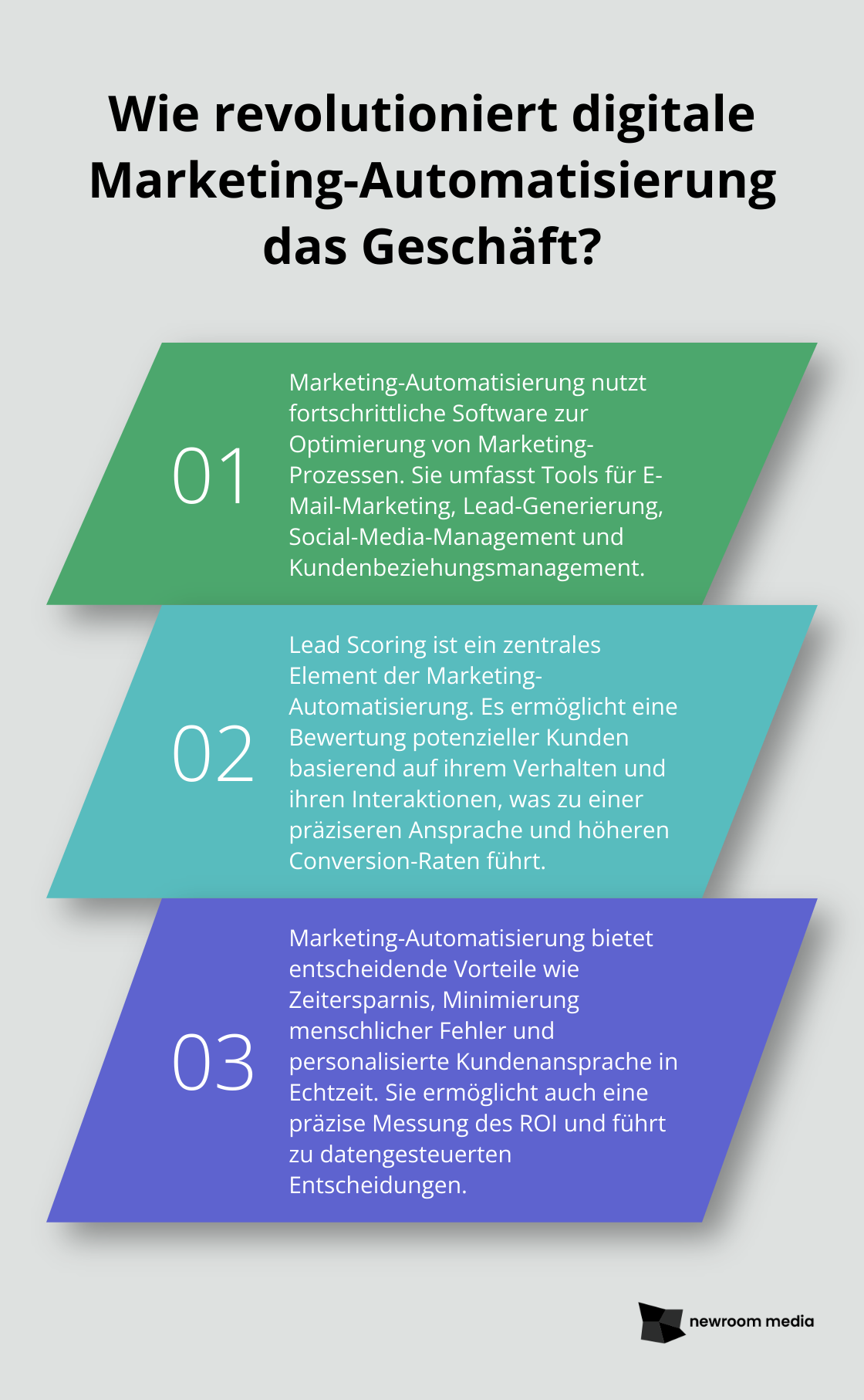 Fact - Wie revolutioniert digitale Marketing-Automatisierung das Geschäft?