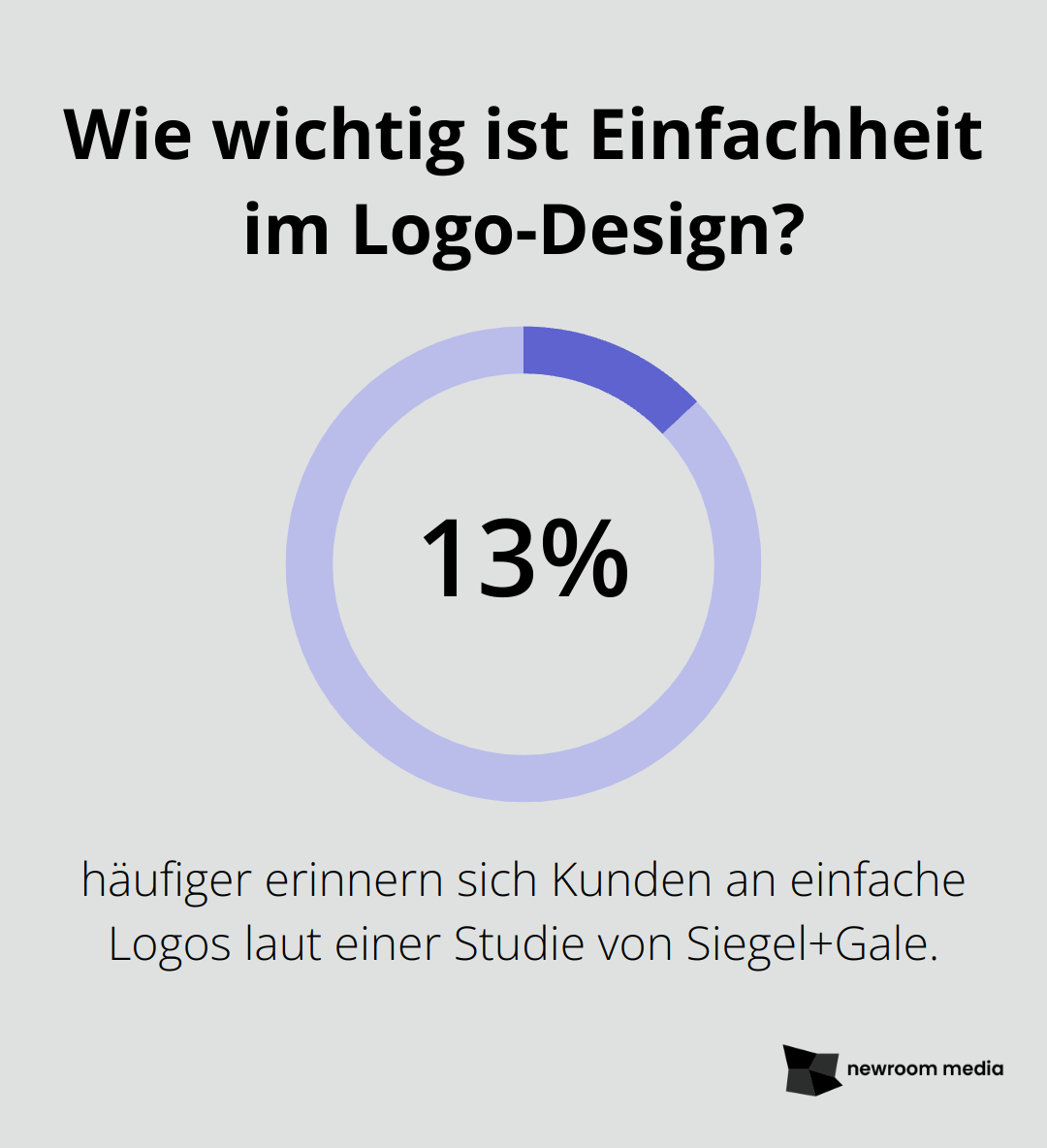 Wie wichtig ist Einfachheit im Logo-Design?