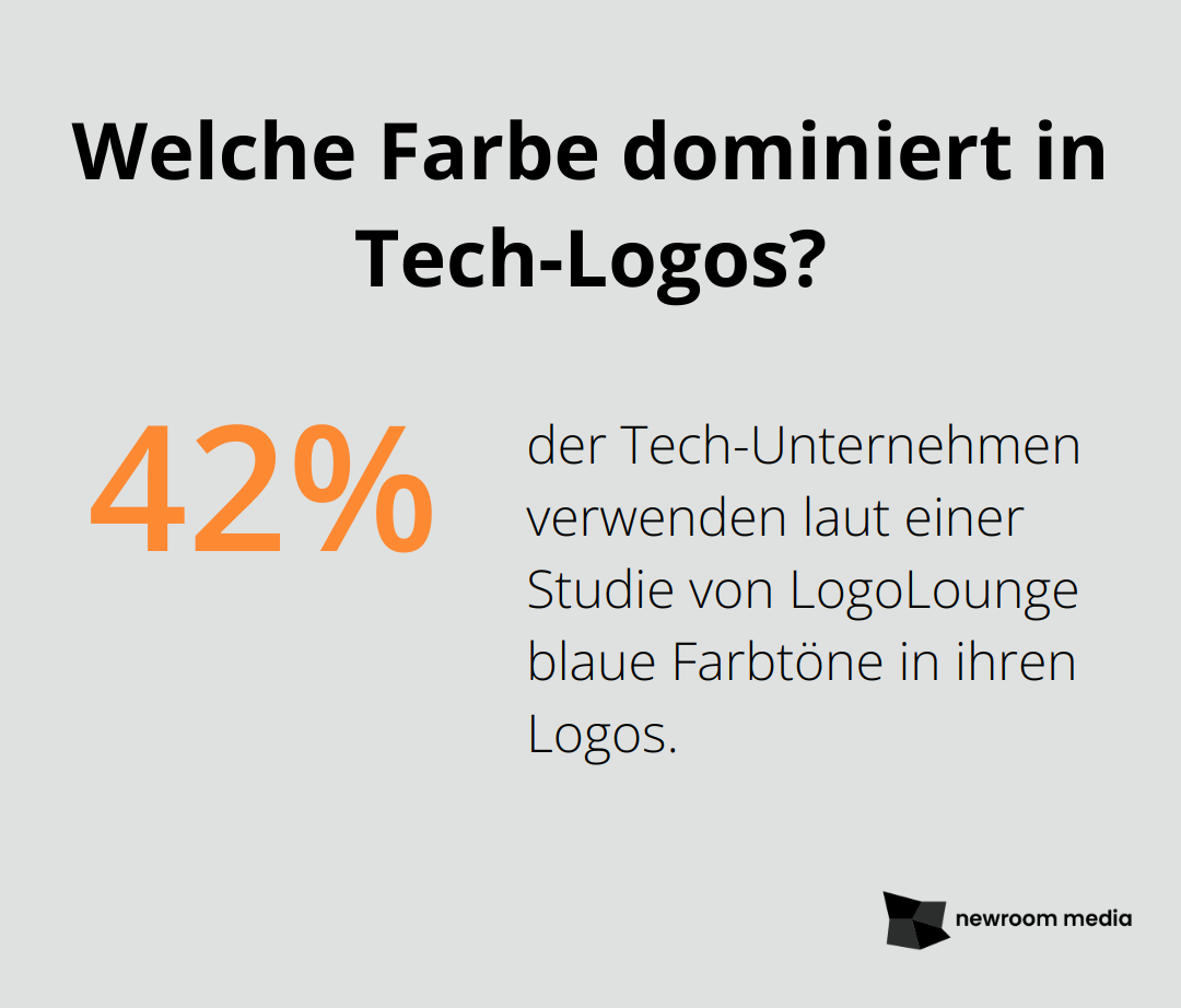 Welche Farbe dominiert in Tech-Logos?