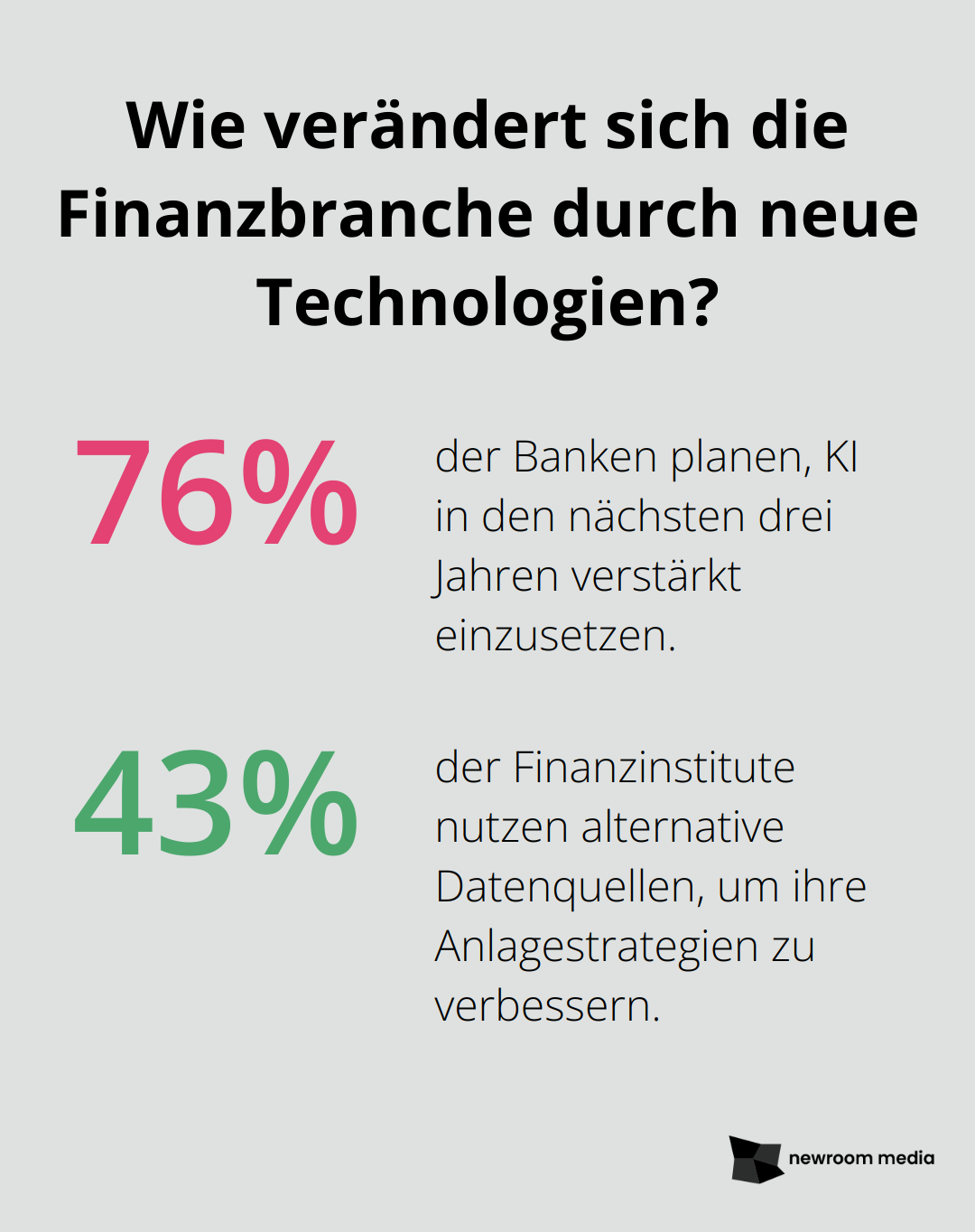 Fact - Wie verändert sich die Finanzbranche durch neue Technologien?