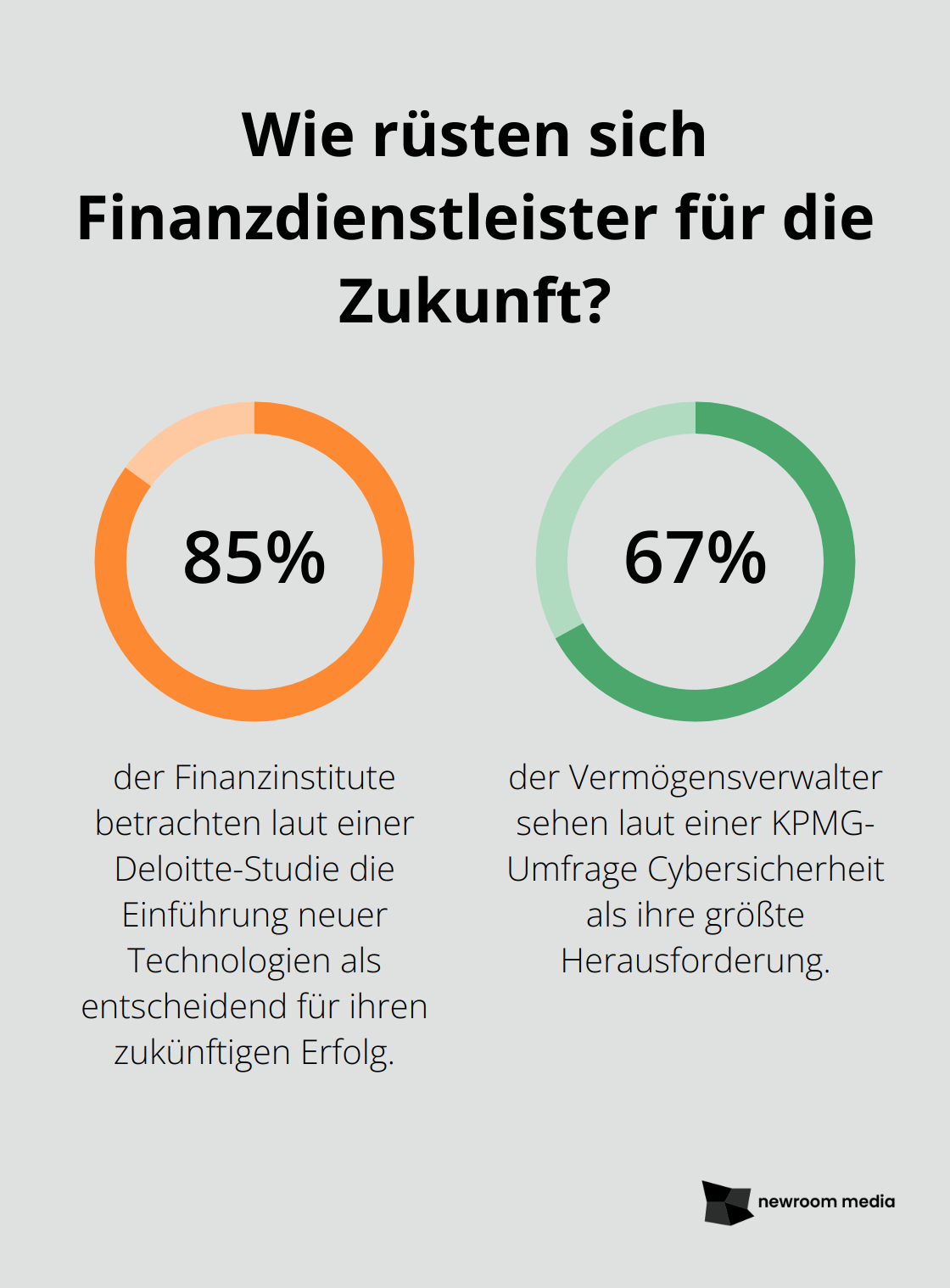 Fact - Wie rüsten sich Finanzdienstleister für die Zukunft?