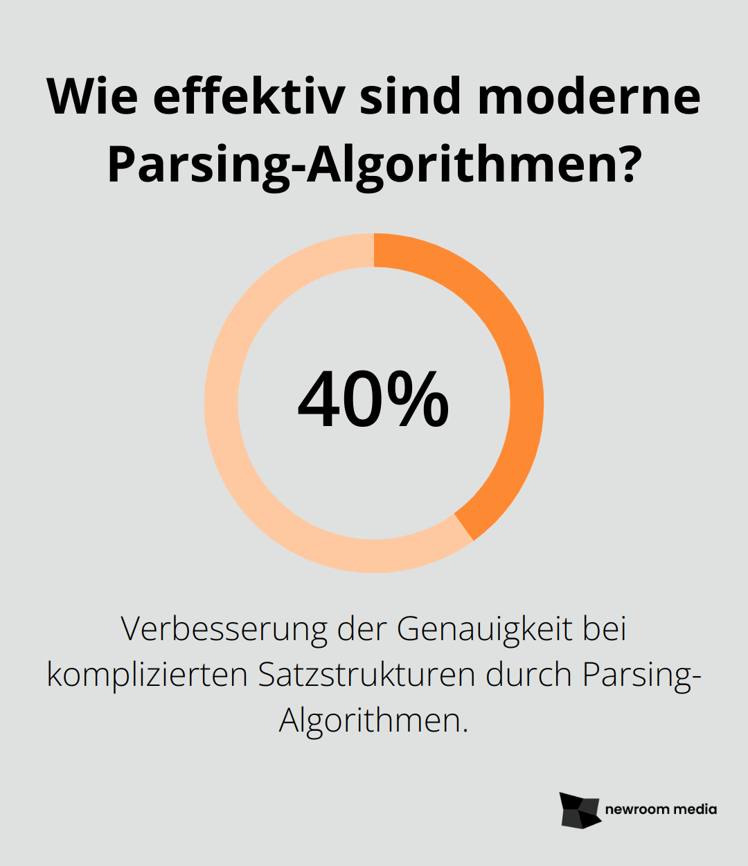 Wie effektiv sind moderne Parsing-Algorithmen?