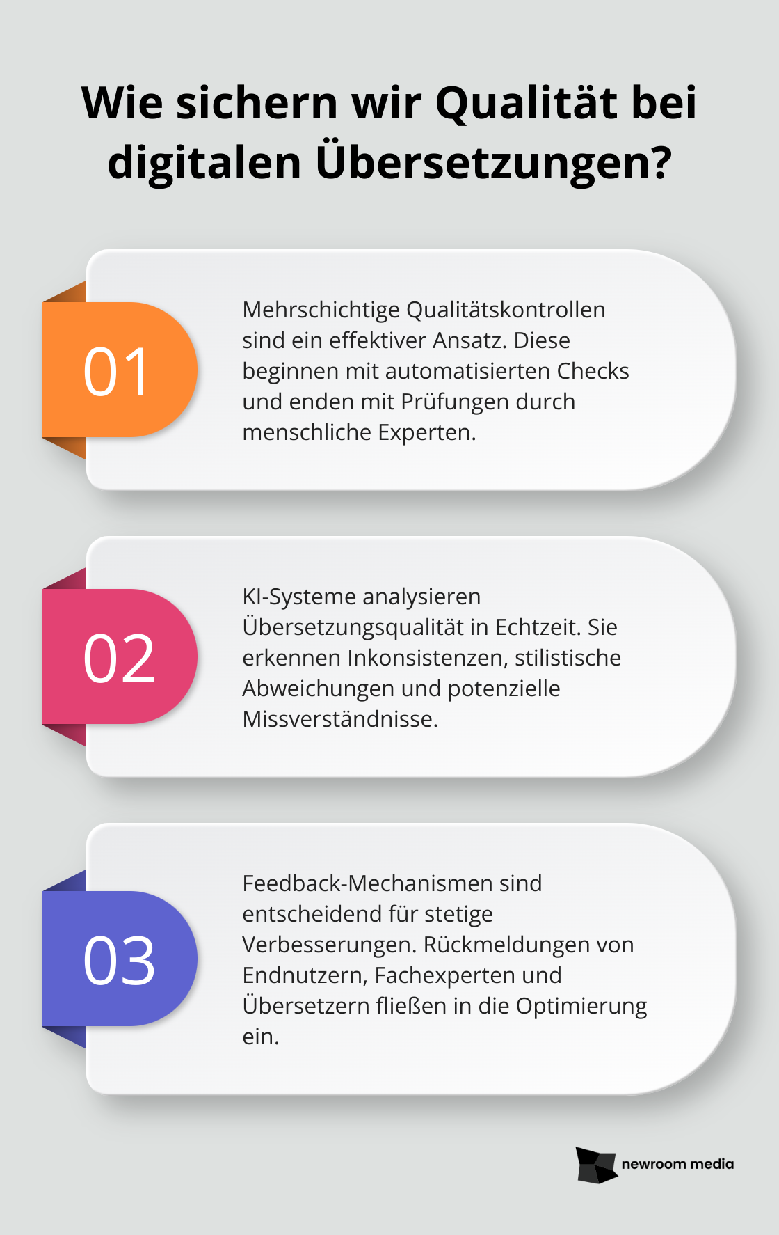 Fact - Wie sichern wir Qualität bei digitalen Übersetzungen?