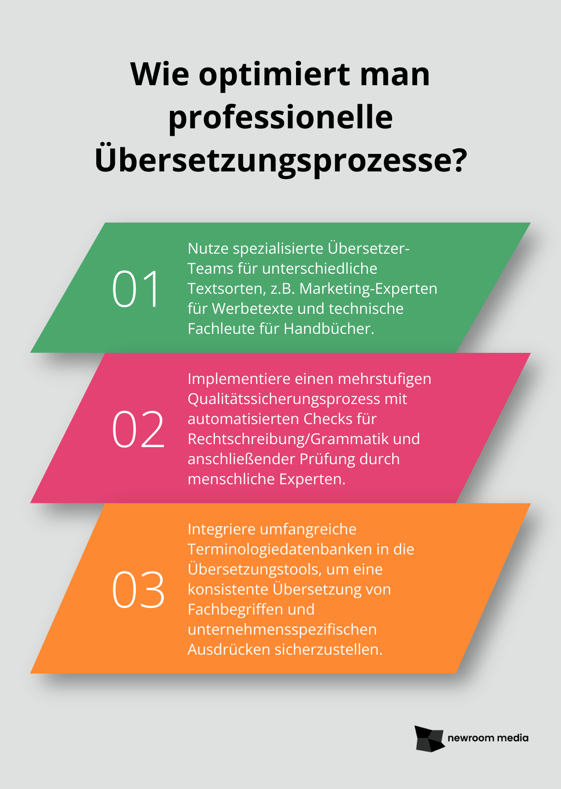 Fact - Wie optimiert man professionelle Übersetzungsprozesse?